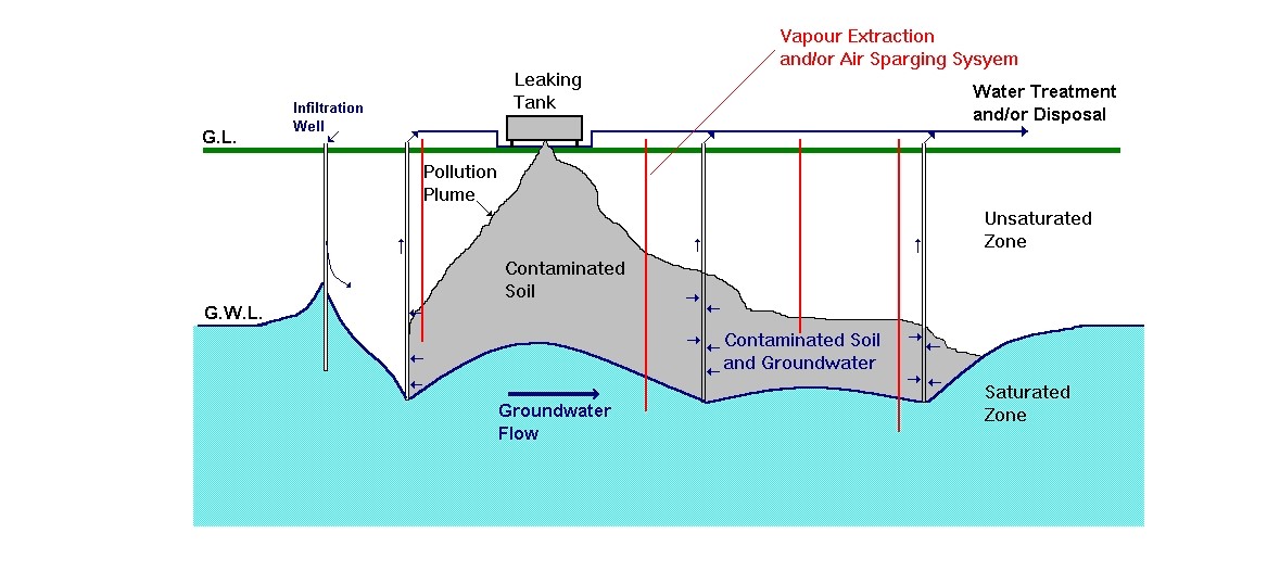 Technical Remediation Solutions