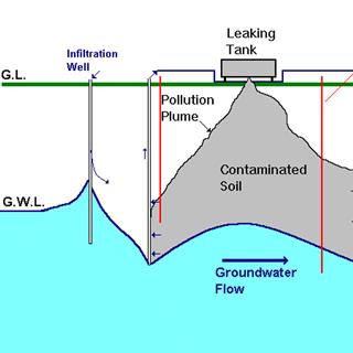 Technical Remediation Solutions